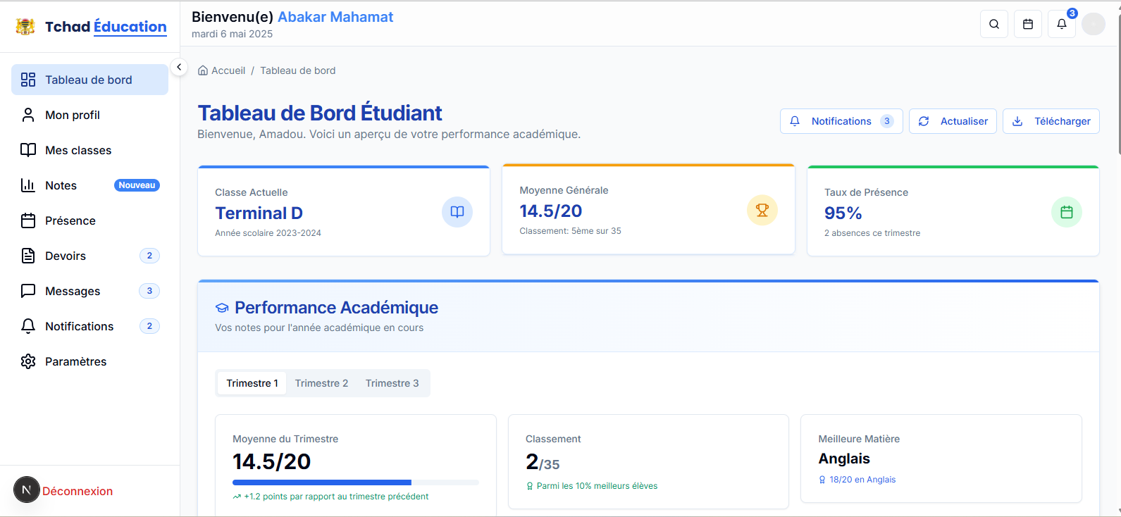 Dashboard View